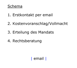 Schema - 1. Erstkontakt per email 2. Kostenvoranschlag/Vollmacht 3. Erteilung des Mandats 4. Rechtsberatung - email: info@beckmannundnorda.de | Beckmann und Norda - Rechtsanw&auml;lte |